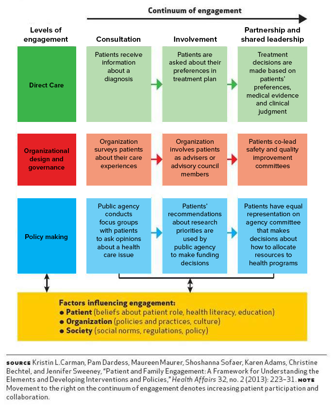 Learning about Patient and Family Engagement at WHO Geneva - Sitaram ...