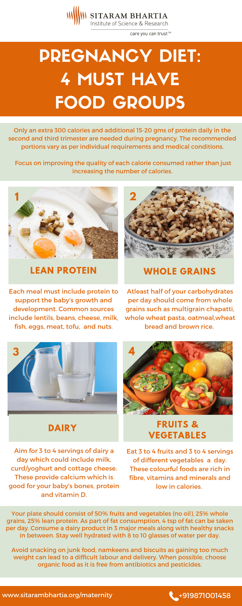 Nutrition Chart Daily What You Need To Know About Your Pregnancy Diet Chart