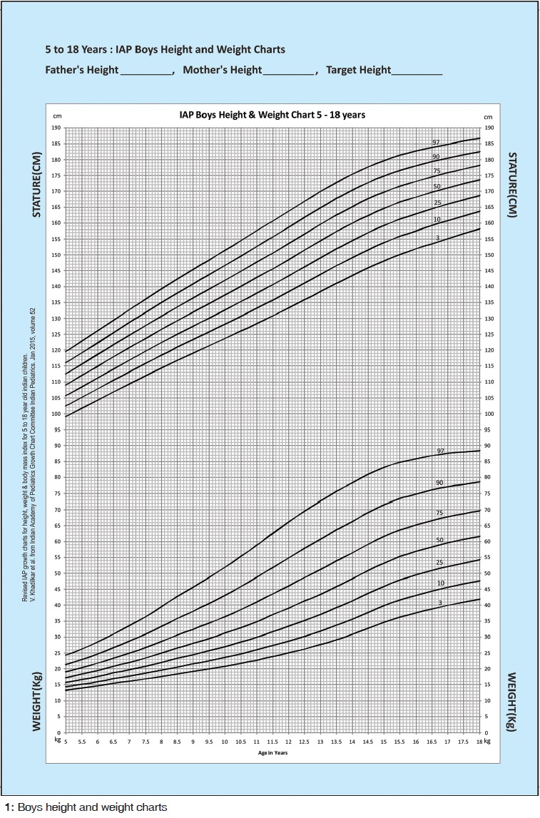 Indian height weight chart according to age for adults