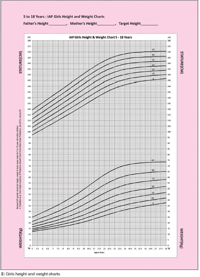 Height Chart For Girls