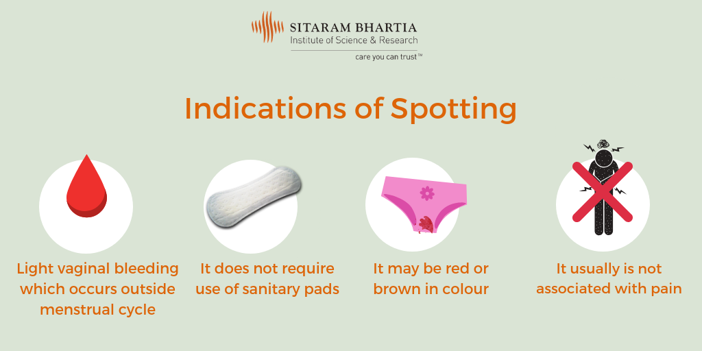 What Does Spotting Mean Before Period And During Pregnancy Sitaram
